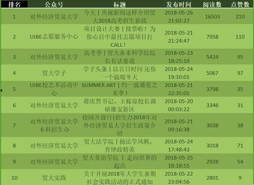 头条最好的公众号排行,公众号排行背后的热门力量