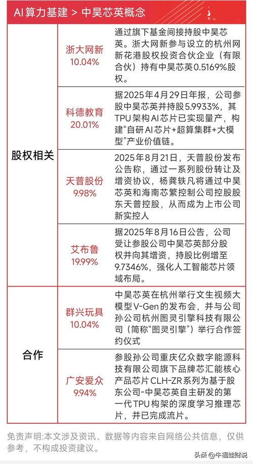 头条新手是什么概念股,聚焦概念股的新兴力量