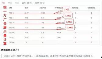 头条作者收益一万是多少,揭秘收益背后的秘密
