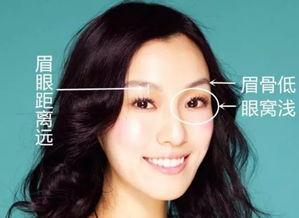 长脸明星女眉毛,眉眼传情，演绎独特魅力