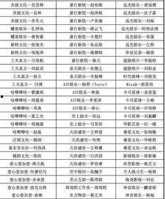 门萨成员名单中国明星,揭秘中国明星中的天才头脑