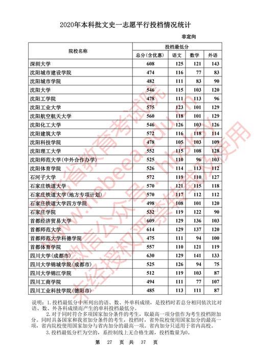 今日头条投档线怎么选,如何精准选择心仪专业
